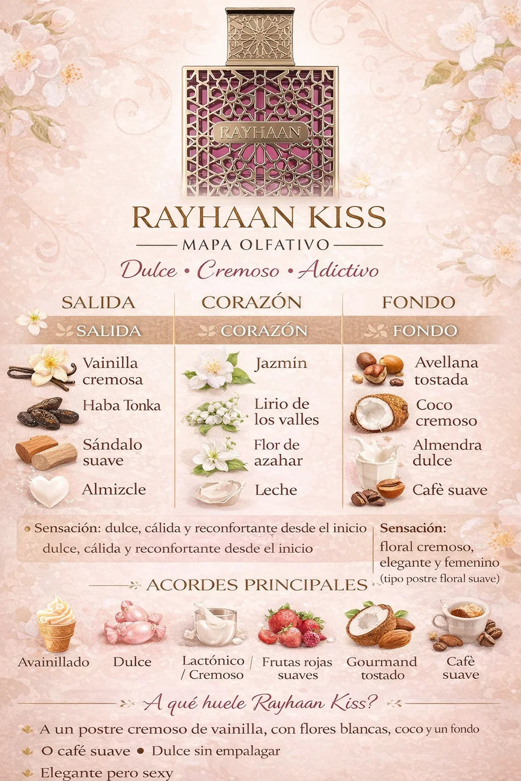 Rayhaan Kiss Pour Femme Decant (muestra) mujer